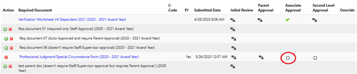 Associate Approval